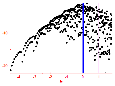 Strength function log